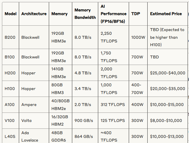 gpu_table