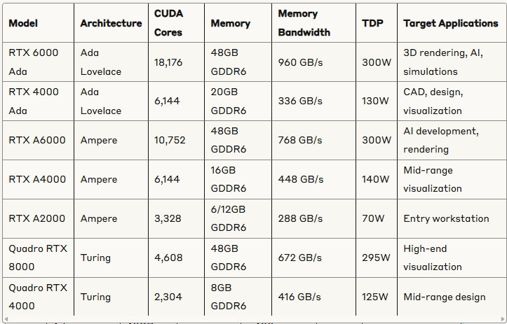 gpu_tables2