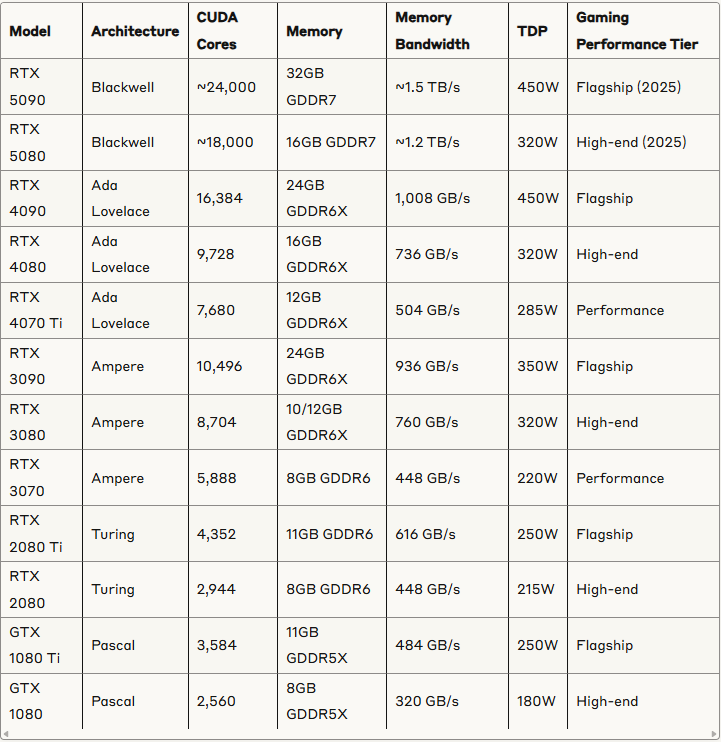 gpu_tables_gaming