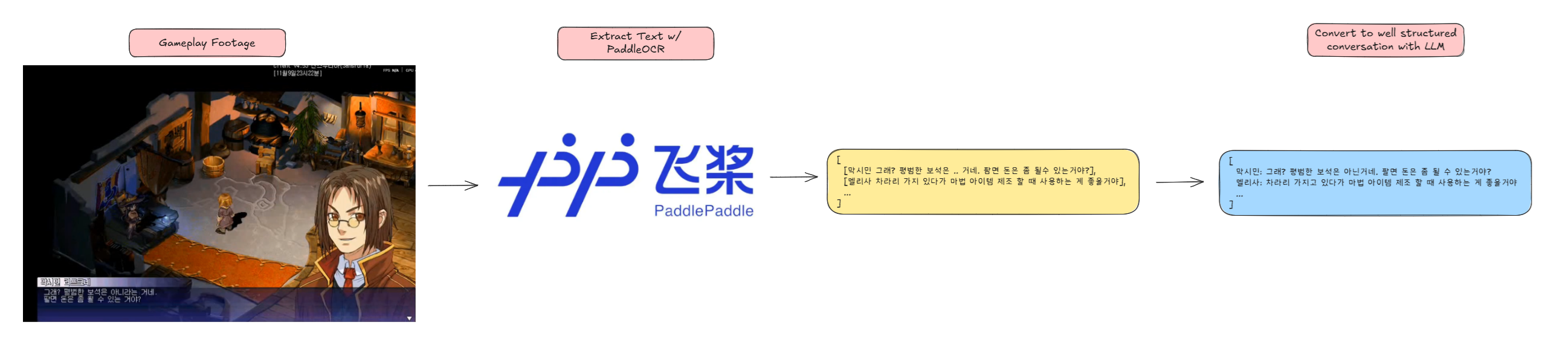 data_pipeline