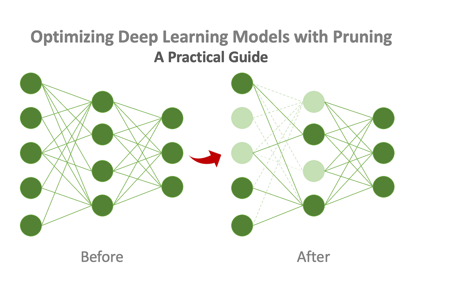 pruning