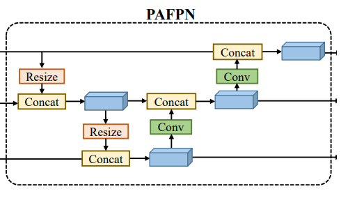 pafpn