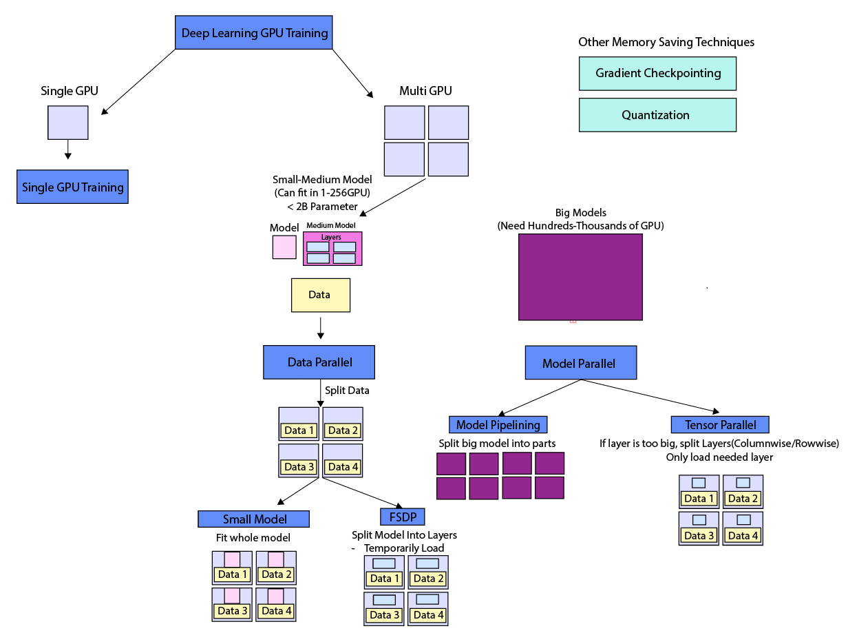 multigpu_training