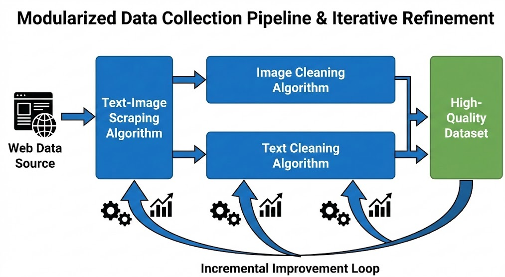 data_cleaning
